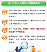 只要通过、企业、社会和消费者的共