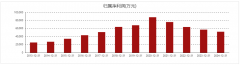 共有35批次样品抽及格